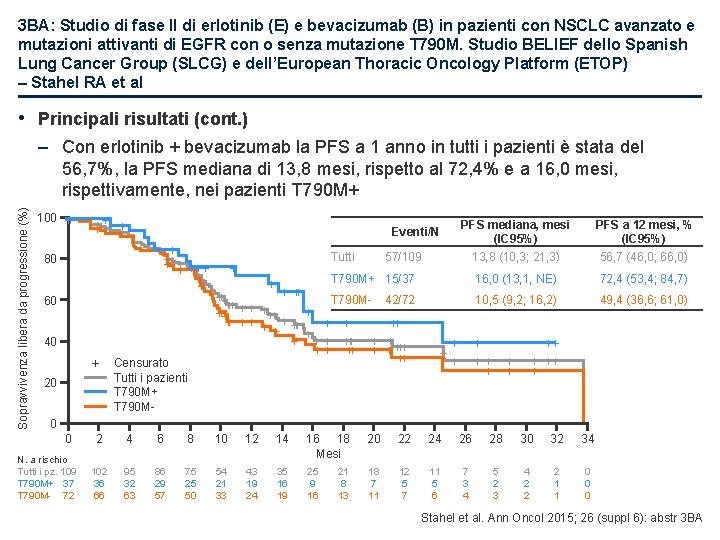 3 BA: Studio di fase II di erlotinib (E) e bevacizumab (B) in pazienti