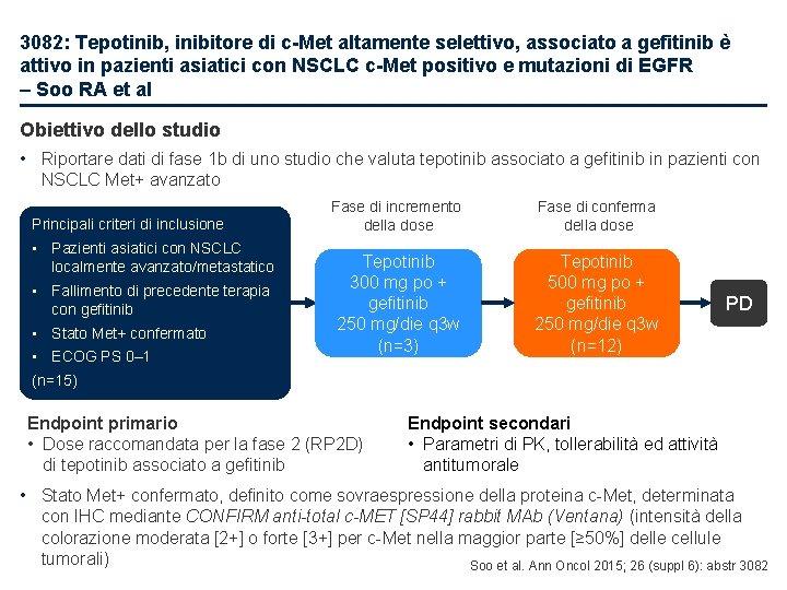 3082: Tepotinib, inibitore di c-Met altamente selettivo, associato a gefitinib è attivo in pazienti