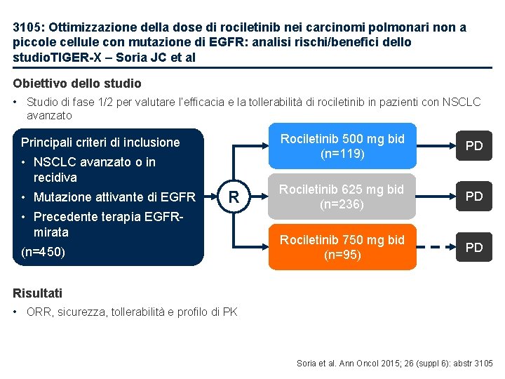 3105: Ottimizzazione della dose di rociletinib nei carcinomi polmonari non a piccole cellule con