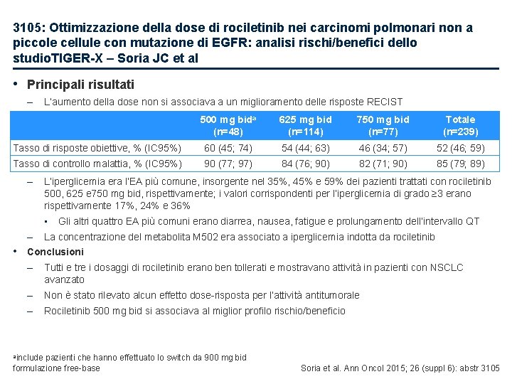 3105: Ottimizzazione della dose di rociletinib nei carcinomi polmonari non a piccole cellule con