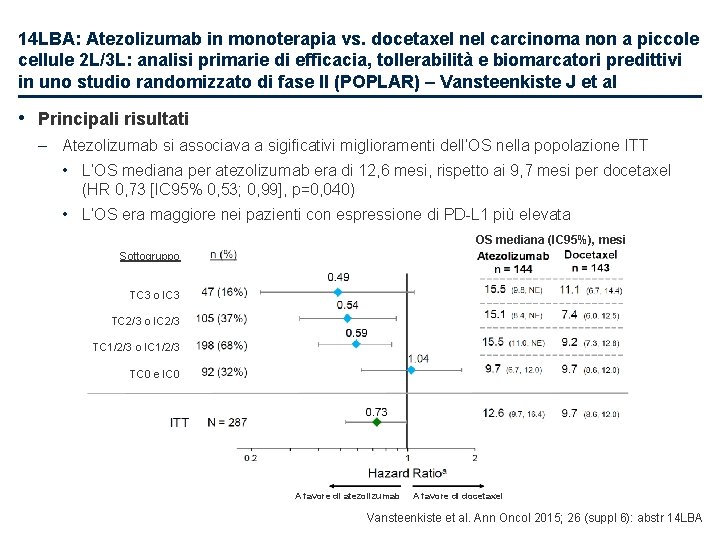 14 LBA: Atezolizumab in monoterapia vs. docetaxel nel carcinoma non a piccole cellule 2