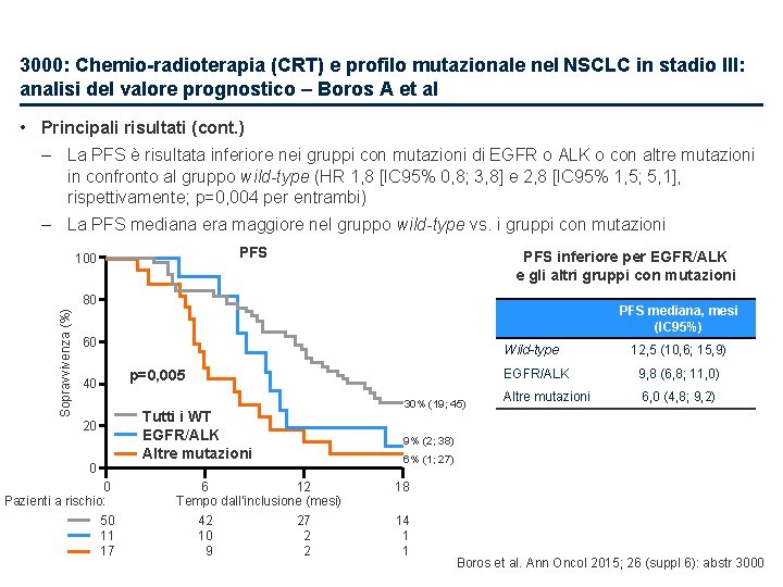 3000: Chemio-radioterapia (CRT) e profilo mutazionale nel NSCLC in stadio III: analisi del valore