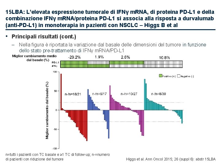 15 LBA: L’elevata espressione tumorale di IFNγ m. RNA, di proteina PD-L 1 e