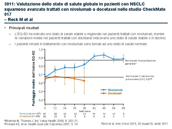 3011: Valutazione dello stato di salute globale in pazienti con NSCLC squamoso avanzato trattati