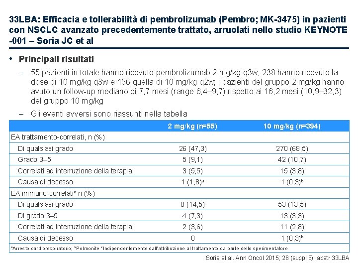 33 LBA: Efficacia e tollerabilità di pembrolizumab (Pembro; MK-3475) in pazienti con NSCLC avanzato