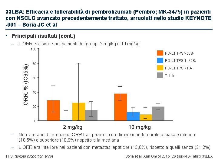 33 LBA: Efficacia e tollerabilità di pembrolizumab (Pembro; MK-3475) in pazienti con NSCLC avanzato