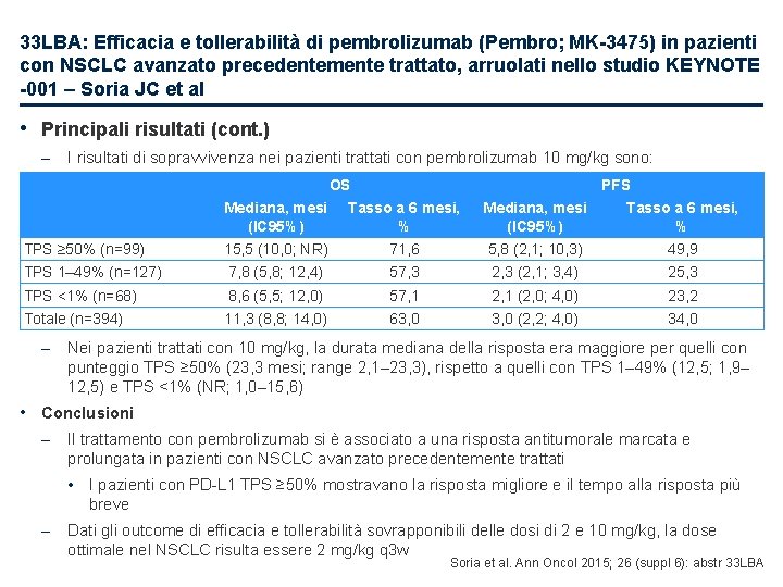 33 LBA: Efficacia e tollerabilità di pembrolizumab (Pembro; MK-3475) in pazienti con NSCLC avanzato