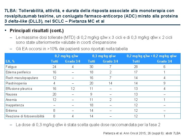 7 LBA: Tollerabilità, attività, e durata della risposta associate alla monoterapia con rovalpituzumab tesirine,