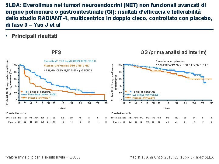 5 LBA: Everolimus nei tumori neuroendocrini (NET) non funzionali avanzati di origine polmonare o