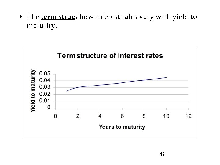  • The term strucs how interest rates vary with yield to maturity. 42