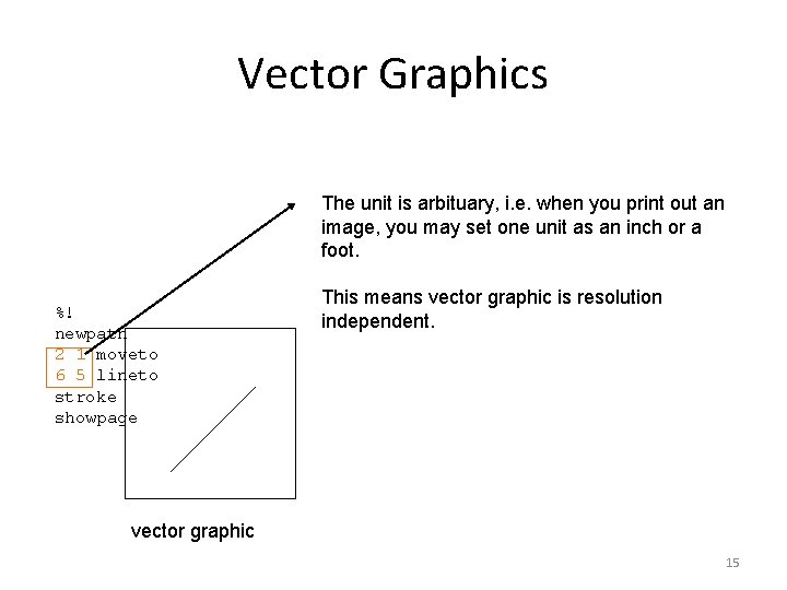 Vector Graphics The unit is arbituary, i. e. when you print out an image,