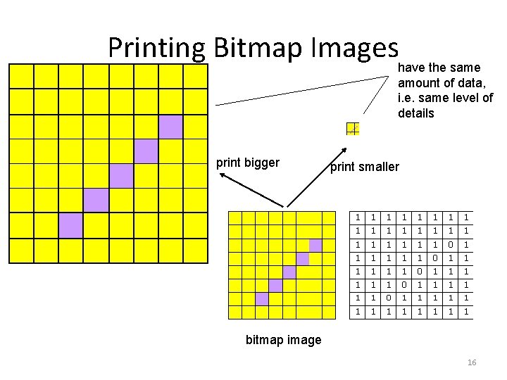Printing Bitmap Imageshave the same amount of data, i. e. same level of details