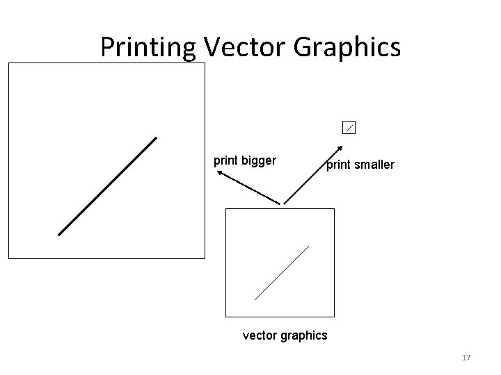 Printing Vector Graphics print bigger print smaller vector graphics 17 