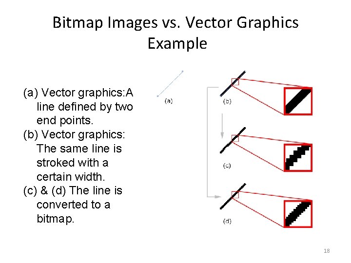 Bitmap Images vs. Vector Graphics Example (a) Vector graphics: A line defined by two