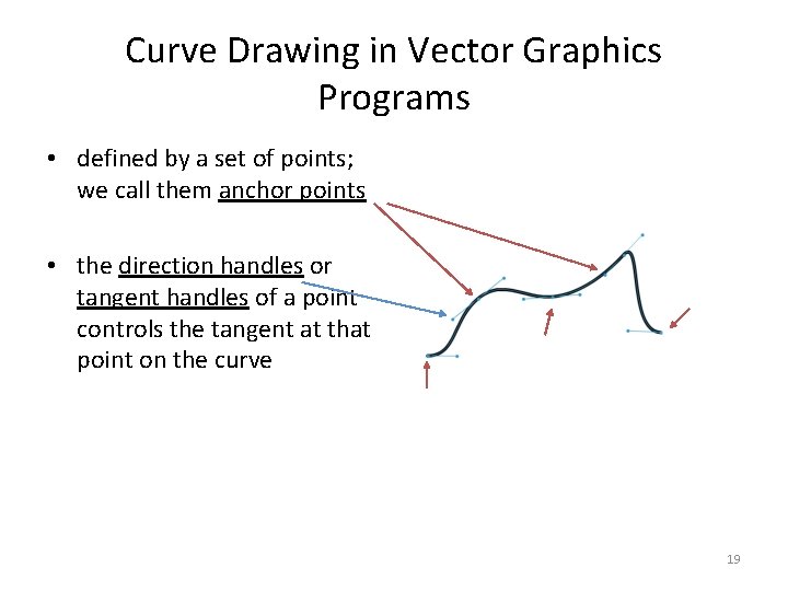 Curve Drawing in Vector Graphics Programs • defined by a set of points; we