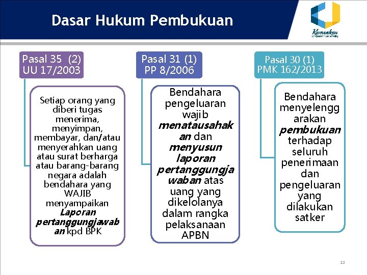 Dasar Hukum Pembukuan Pasal 35 (2) UU 17/2003 Setiap orang yang diberi tugas menerima,