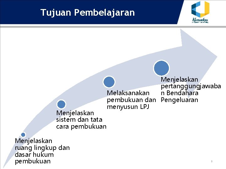 Tujuan Pembelajaran Menjelaskan sistem dan tata cara pembukuan Menjelaskan ruang lingkup dan dasar hukum