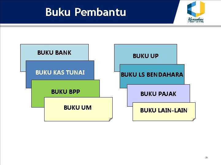 Buku Pembantu BUKU BANK BUKU KAS TUNAI BUKU BPP BUKU UM BUKU UP BUKU