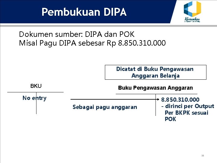 Pembukuan DIPA Dokumen sumber: DIPA dan POK Misal Pagu DIPA sebesar Rp 8. 850.