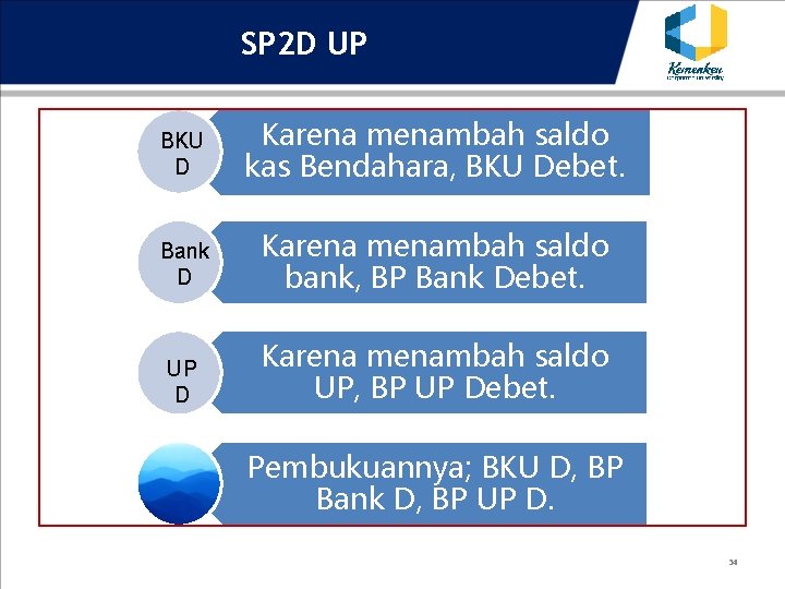 SP 2 D UP BKU D Karena menambah saldo kas Bendahara, BKU Debet. Bank