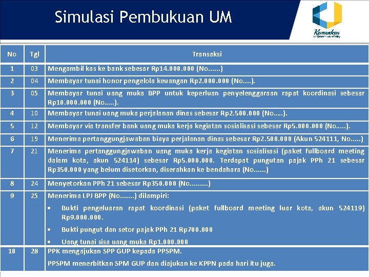 Simulasi Pembukuan UM No Tgl Transaksi 1 03 Mengambil kas ke bank sebesar Rp