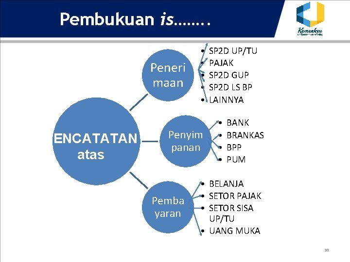 Pembukuan is……. . Peneri maan PENCATATAN atas • • • Penyim panan Pemba yaran