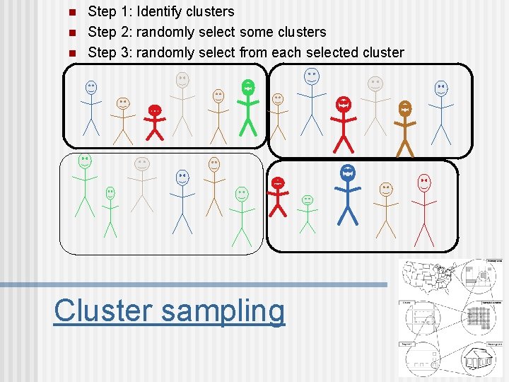 n n n Step 1: Identify clusters Step 2: randomly select some clusters Step