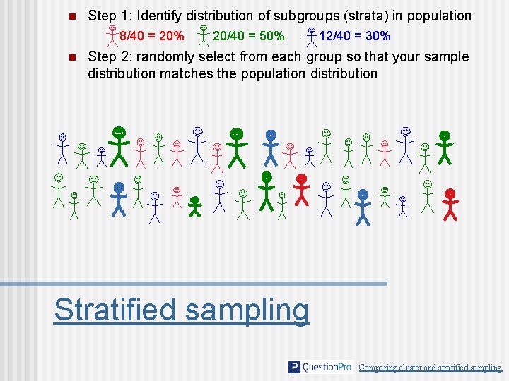 n Step 1: Identify distribution of subgroups (strata) in population 8/40 = 20% n