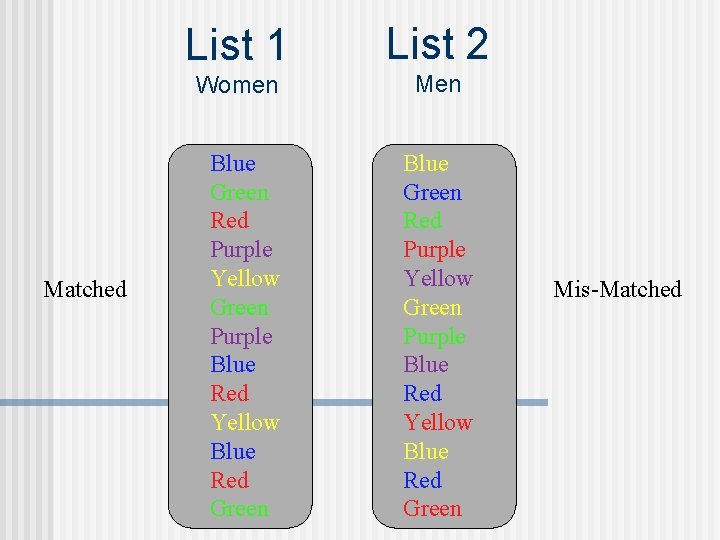 Matched List 1 List 2 Women Men Blue Green Red Purple Yellow Green Purple