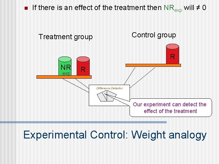 n If there is an effect of the treatment then NRexp will ≠ 0