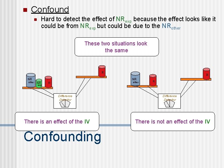 n Confound n Hard to detect the effect of NRexp because the effect looks