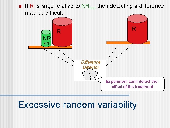 n If R is large relative to NRexp then detecting a difference may be