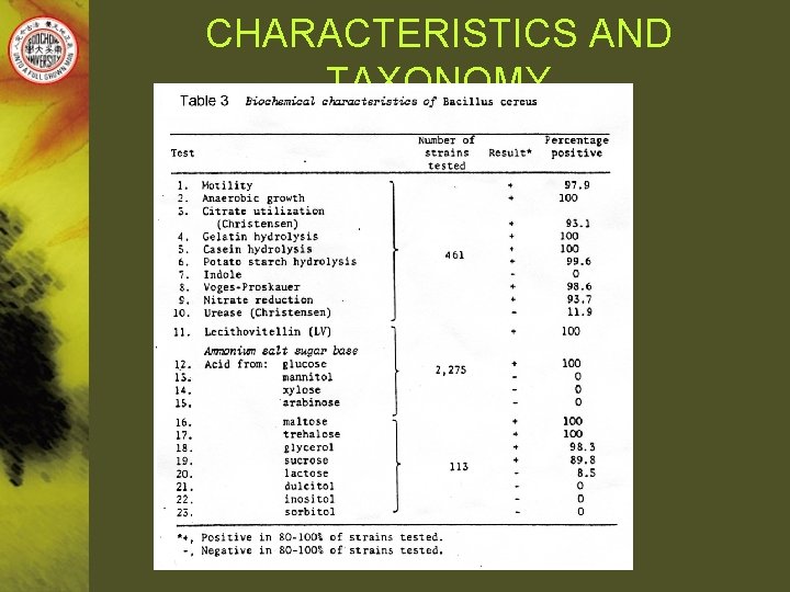 CHARACTERISTICS AND TAXONOMY 