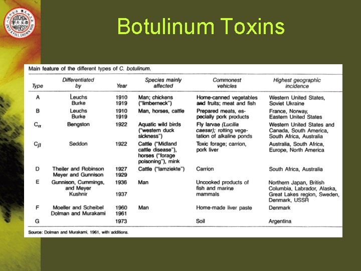 Botulinum Toxins 