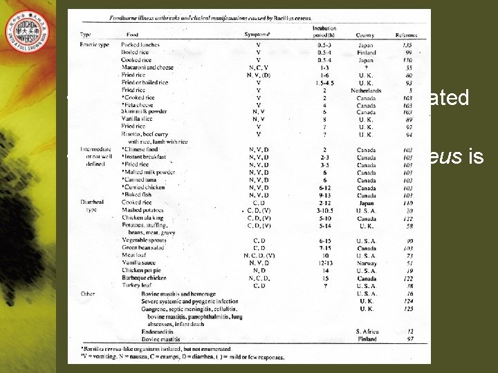 OCCURRENCE IN FOOD AND ENVIRONMENT • A variety of foods have been implicated in
