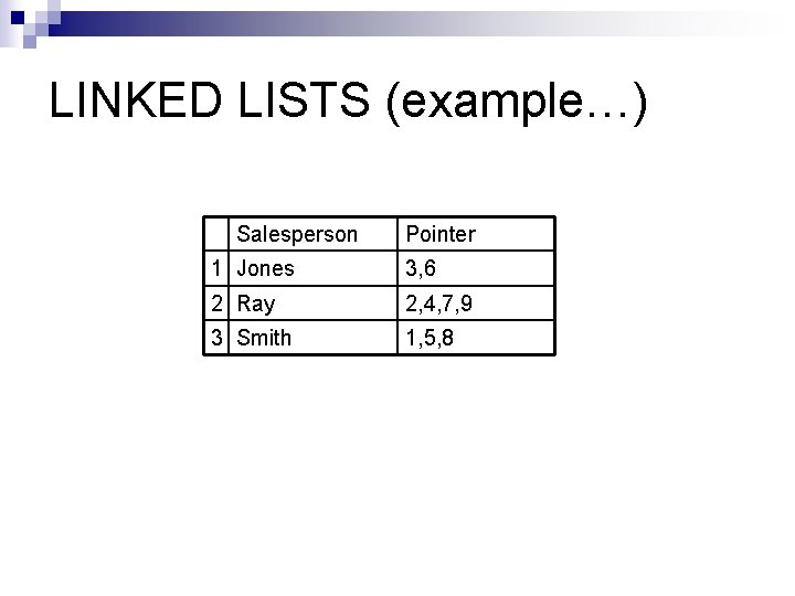 LINKED LISTS (example…) Salesperson Pointer 1 Jones 3, 6 2 Ray 2, 4, 7, LINKED LISTS (example…) Salesperson Pointer 1 Jones 3, 6 2 Ray 2, 4, 7,