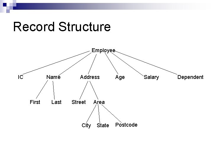 Record Structure Employee IC Name First Last Address Street City Age Area State Postcode Record Structure Employee IC Name First Last Address Street City Age Area State Postcode