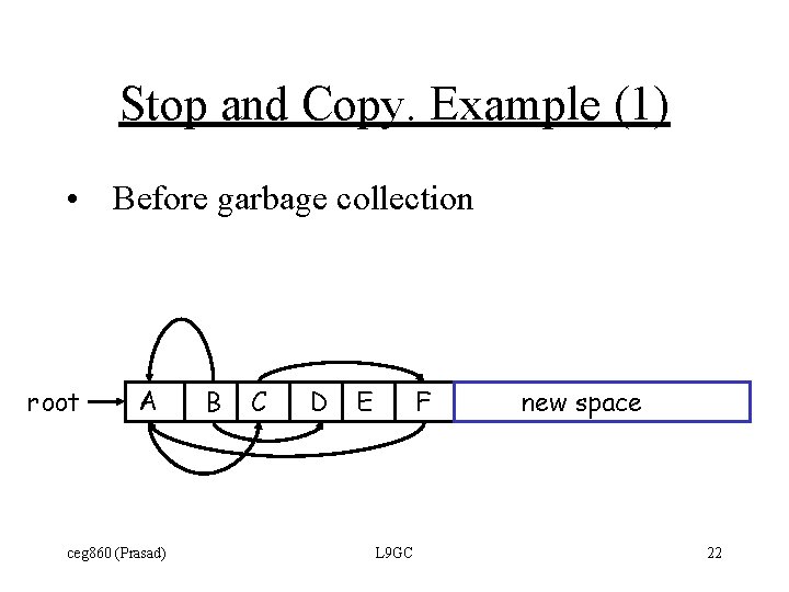 Stop and Copy. Example (1) • Before garbage collection root A ceg 860 (Prasad)