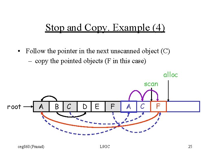 Stop and Copy. Example (4) • Follow the pointer in the next unscanned object