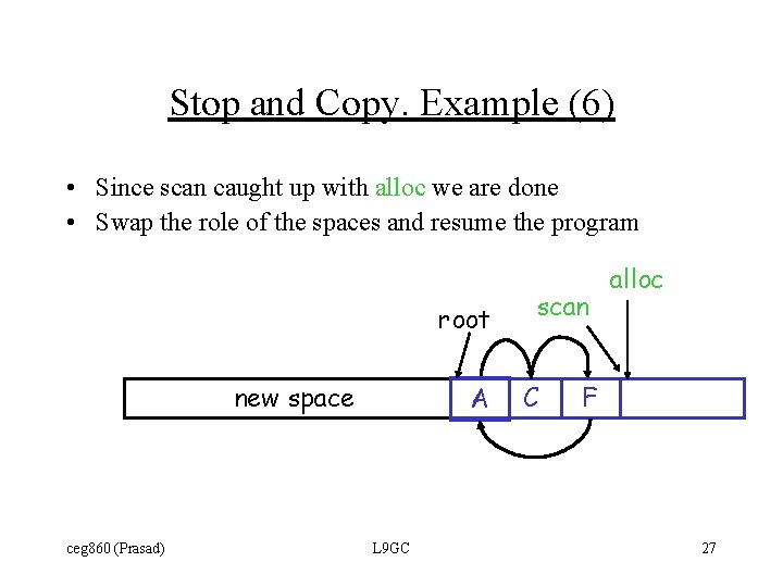 Stop and Copy. Example (6) • Since scan caught up with alloc we are