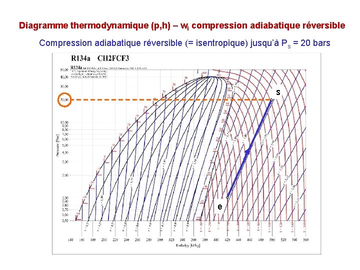 Diagramme thermodynamique (p, h) – wi compression adiabatique réversible Compression adiabatique réversible (= isentropique)