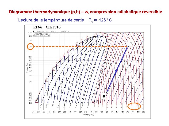 Diagramme thermodynamique (p, h) – wi compression adiabatique réversible Lecture de la température de