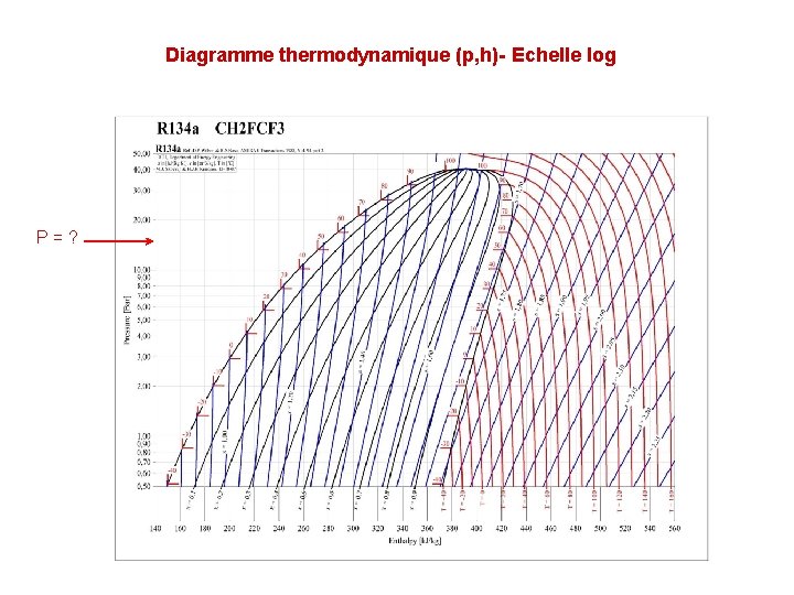 Diagramme thermodynamique (p, h)- Echelle log P=? 