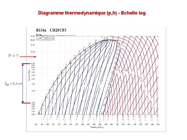 Diagramme thermodynamique (p, h) - Echelle log P=? Dref = 5, 3 cm 