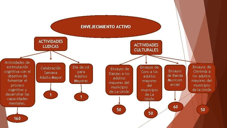 ENVEJECIMIENTO ACTIVIDADES LUDICAS Actividades de estimulación cognitiva con el objetivo de fomentar el proceso