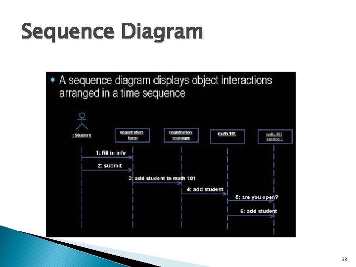 Sequence Diagram 33 