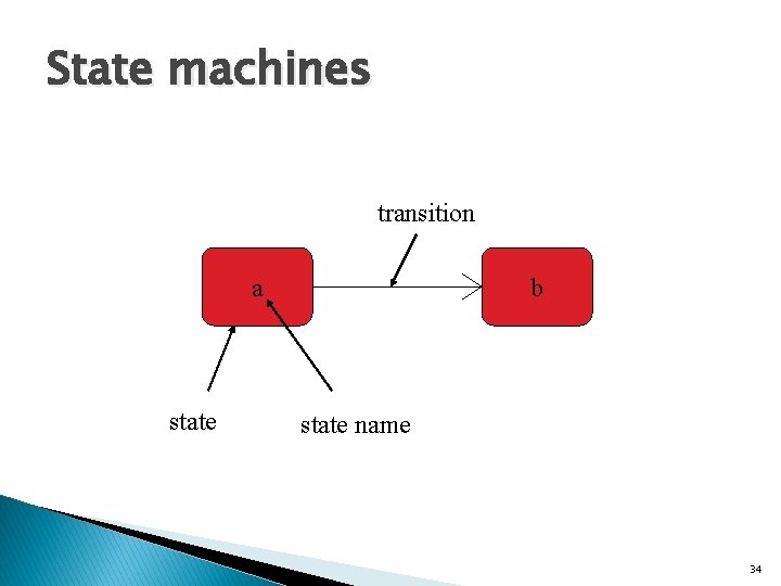 State machines transition a state b state name 34 