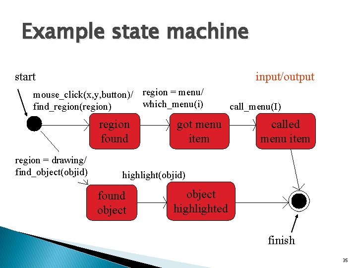 Example state machine start input/output mouse_click(x, y, button)/ region = menu/ which_menu(i) find_region(region) region