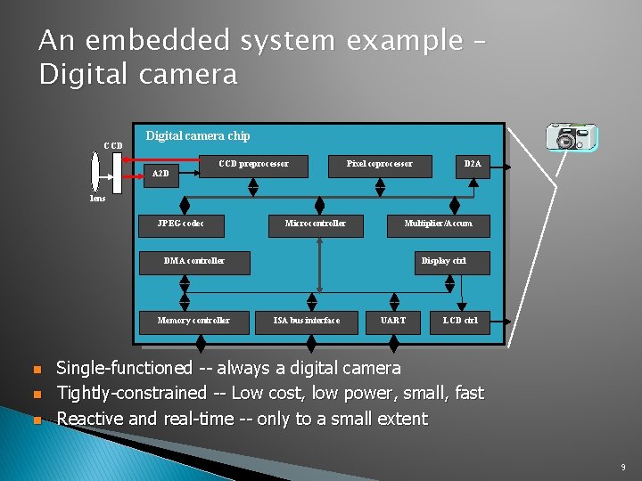 An embedded system example – Digital camera CCD Digital camera chip A 2 D