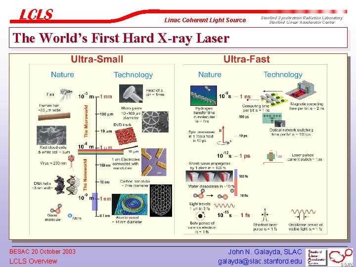 Linac Coherent Light Source Stanford Synchrotron Radiation Laboratory Stanford Linear Accelerator Center The World’s